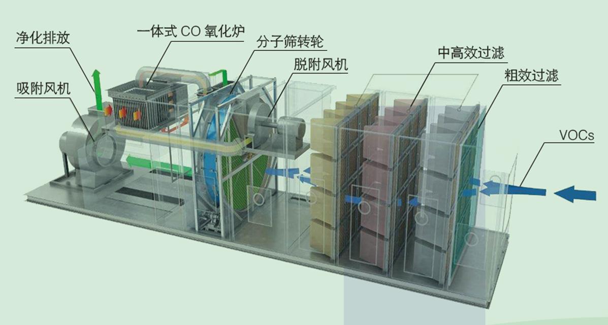 沸石转轮